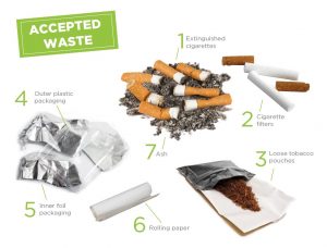 Accepted waste chart: extinguished cigarettes, cigarette filters, loose tobacco pouches, outer plastic packaging, inner foil packaging, rolling paper and ash